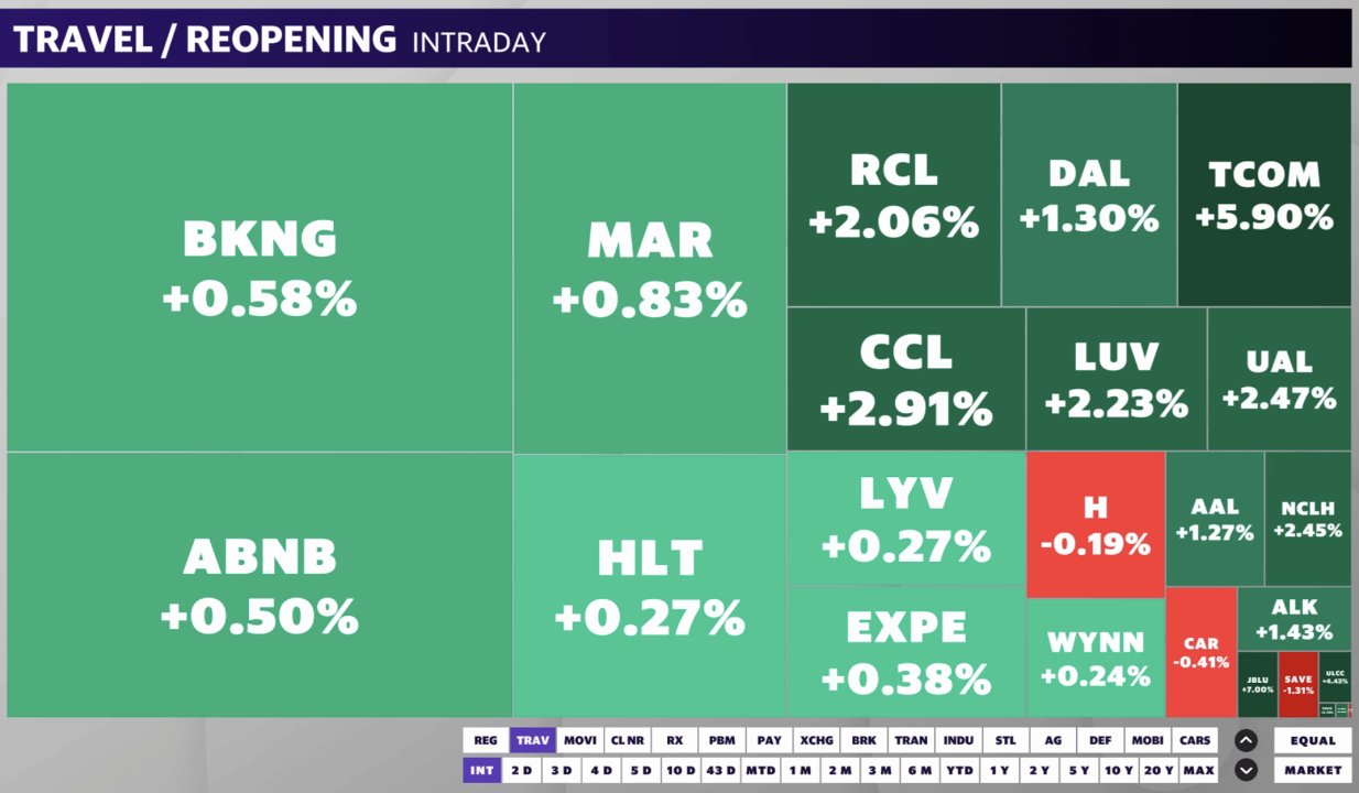 Airline and Cruise line related stocks rise amid lower oil prices