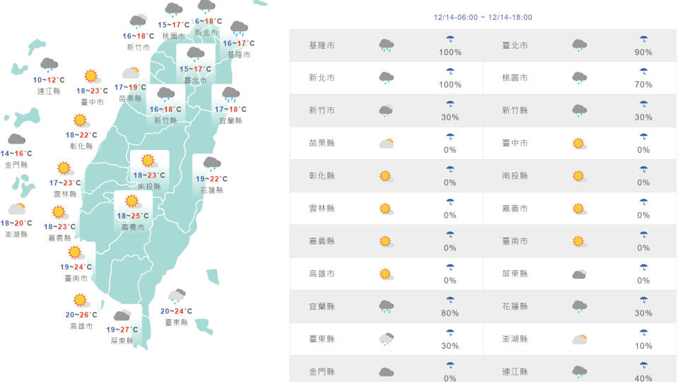 台灣與外島地區今日天氣和氣溫預測。（圖片來源：氣象局官網）