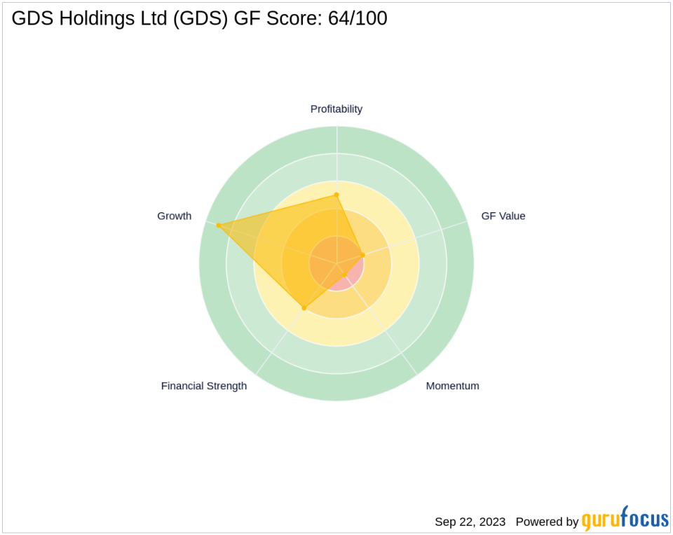 Is GDS Holdings Ltd (GDS) Set to Underperform? Analyzing the Factors Limiting Growth