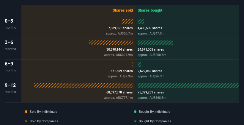 insider-trading-volume