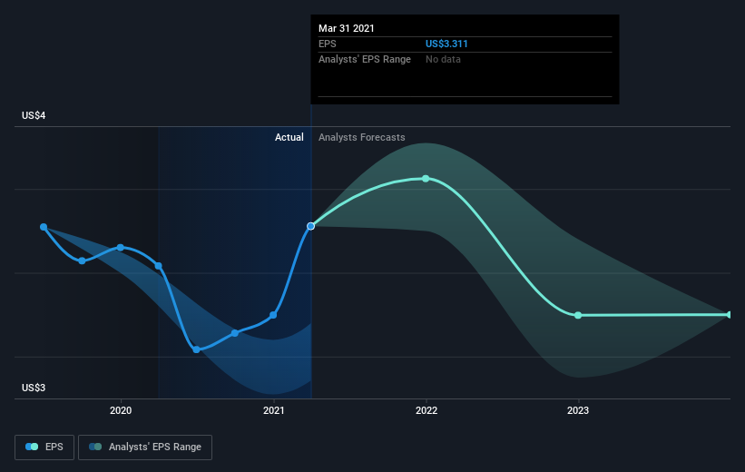 earnings-per-share-growth