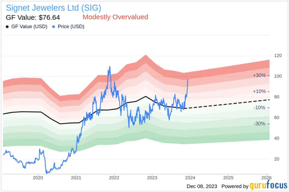 Insider Sell: Signet Jewelers Ltd's CIO Howard Melnick Disposes of 5,511 Shares