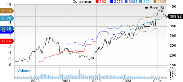 Vertex Pharmaceuticals Incorporated Price and Consensus