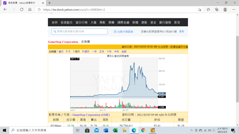 資料來源：Yahoo股市（一月初17.63元，週四收盤53.38元）