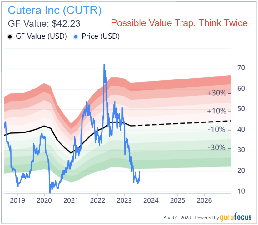 Pura Vida Investments, LLC Acquires Additional Shares in Cutera Inc