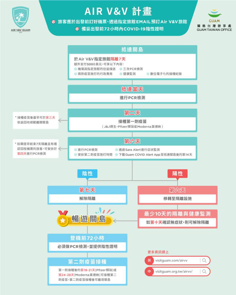 取自關島觀光局官網