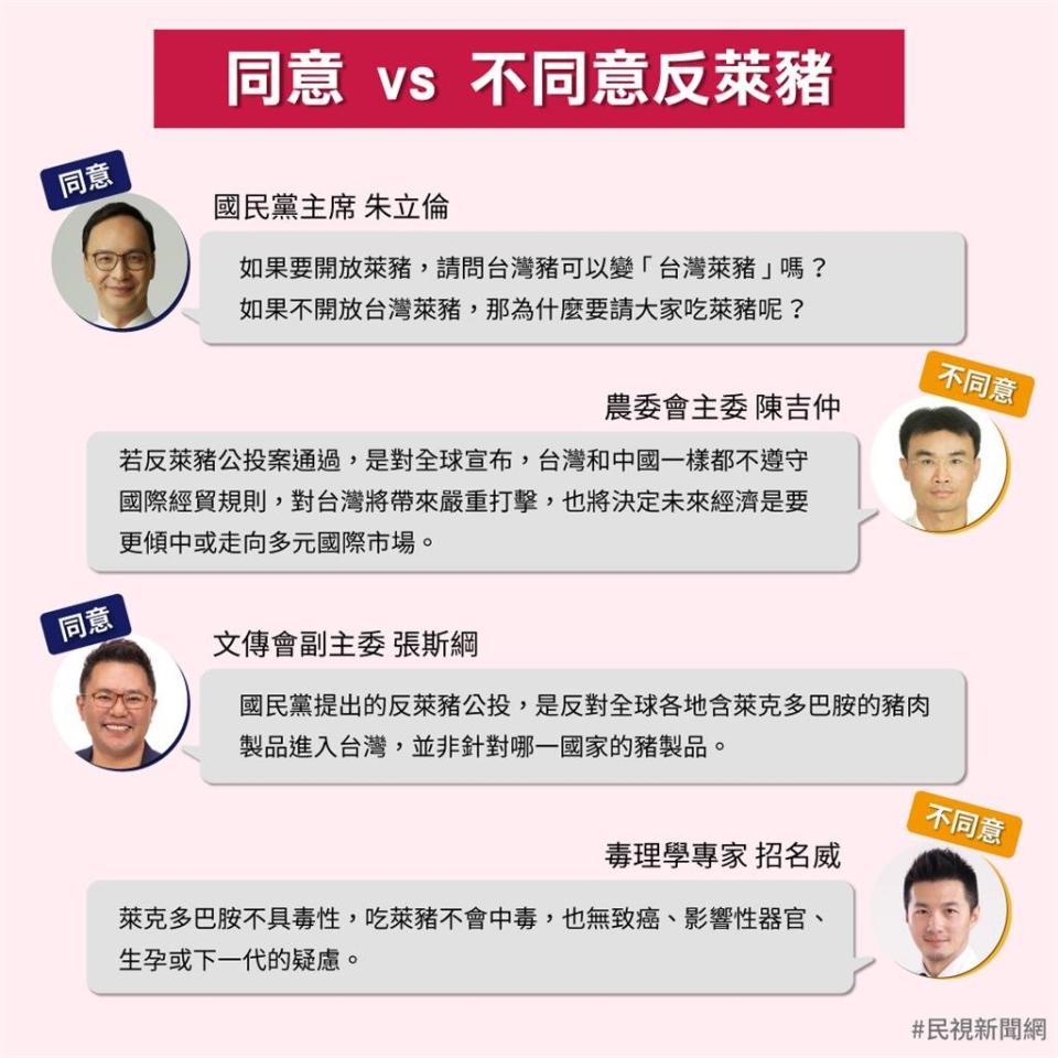 懶人包／萊牛可以豬不行？萊豬公投正反立場一次看