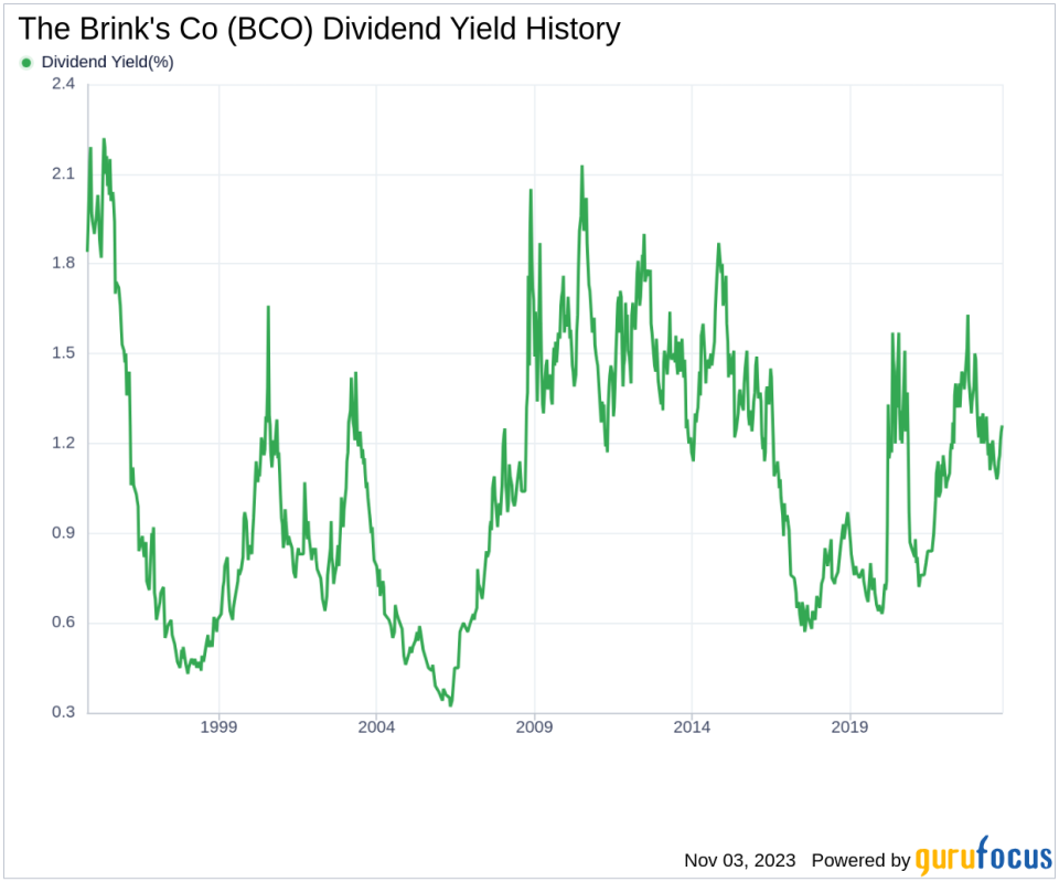 The Brink's Co's Dividend Analysis