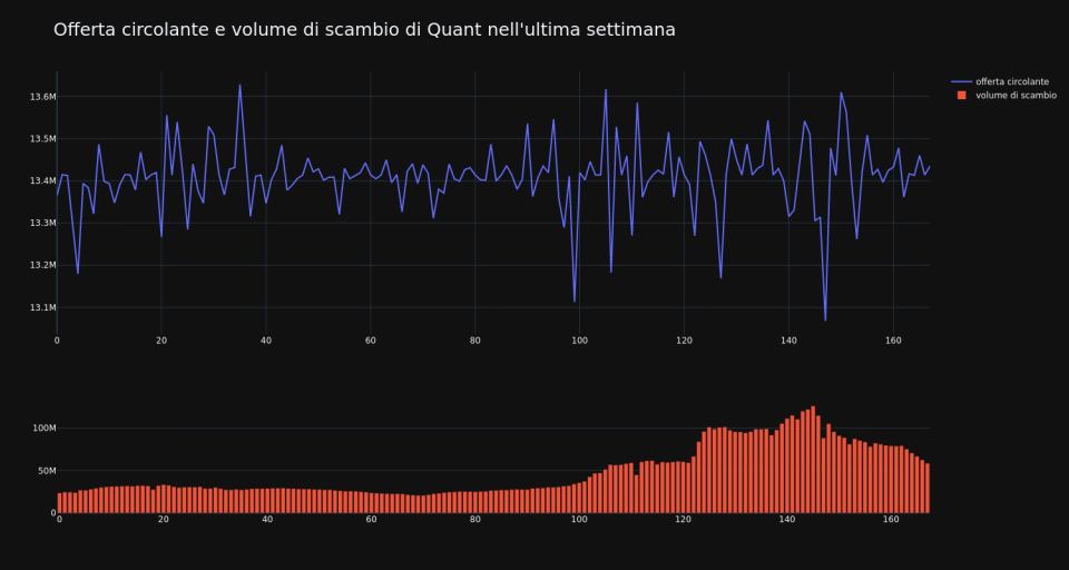 supply_and_vol