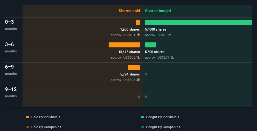 insider-trading-volume