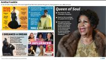 Career highlights of music legend and "Queen of Soul" Aretha Franklin