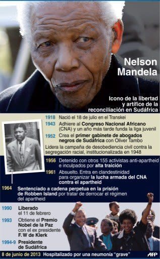 Perfil del expresidente sudafricano Nelson Mandela