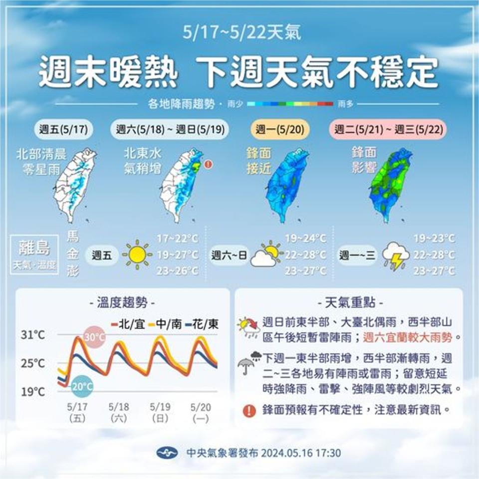 中央氣象署說明一週天氣狀況。（翻攝自臉書＠報天氣）