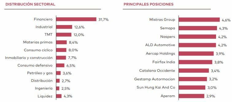 Ganancias trimestrales a pesar de los nubarrones en Horos AM