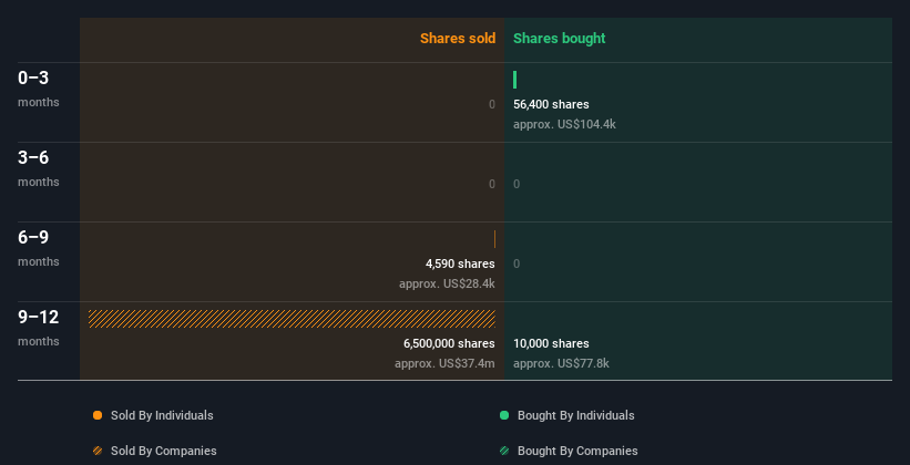 insider-trading-volume