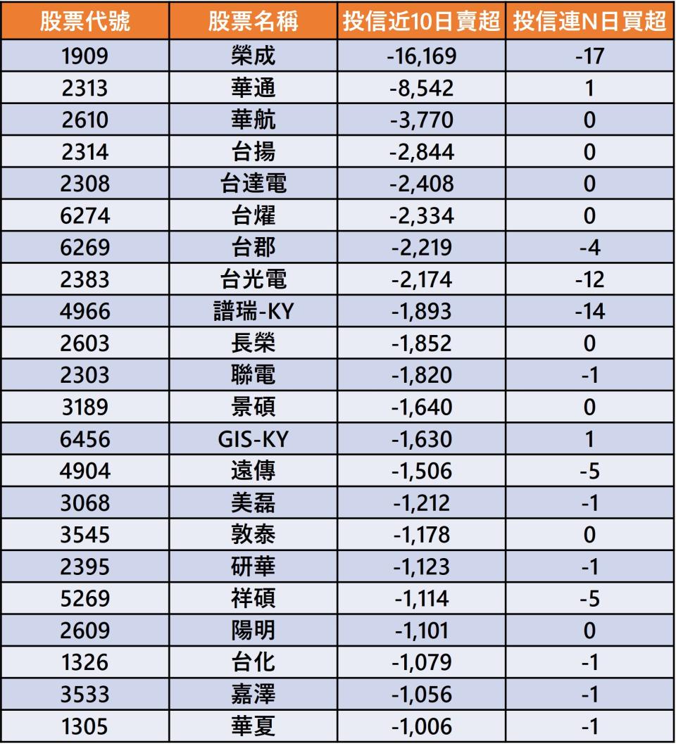 資料來源：籌碼K線