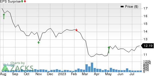 The Western Union Company Price and EPS Surprise