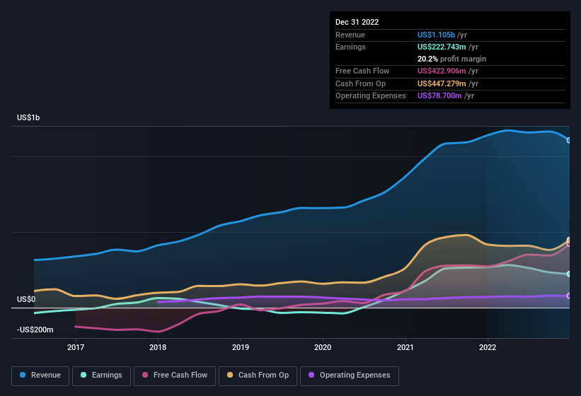 earnings-and-revenue-history