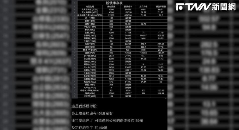 貼文中，原PO則附上媽媽的持股數據，不少專業網友也紛紛留言給予意見。（圖／翻攝ptt）