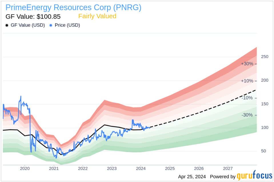 Director Clint Hurt Sells 4,558 Shares of PrimeEnergy Resources Corp (PNRG)
