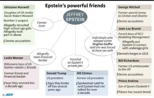 Jeffrey Epstein's powerful friends