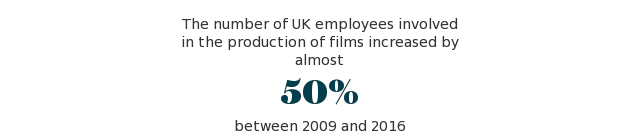 UK film industry