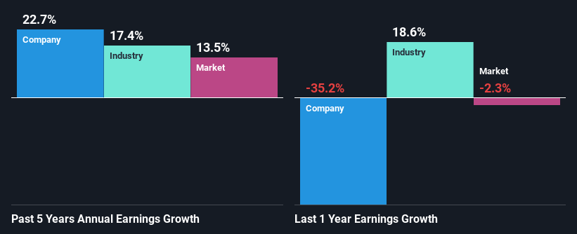 past-earnings-growth