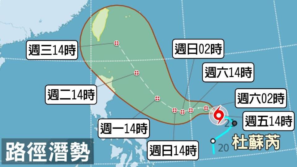 杜蘇芮預估下週三至下週五最接近台灣。（圖／TVBS）