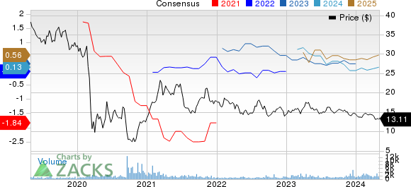 Marcus Corporation (The) Price and Consensus