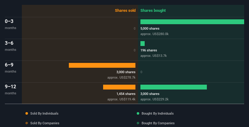 insider-trading-volume