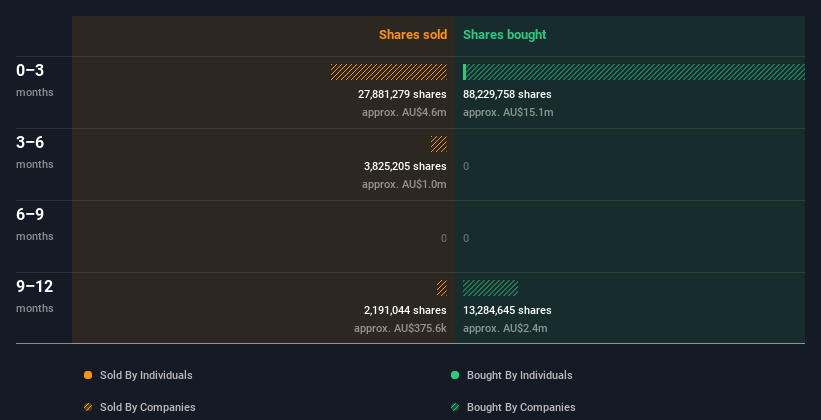 insider-trading-volume