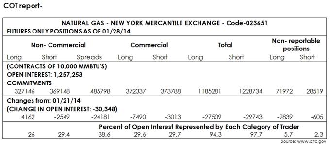 Natural_gas-_Weekly-_4th_February_2014_body_naturalgaspricesnymex.jpg, Natural Gas- Weekly Outlook for February 4th 2014