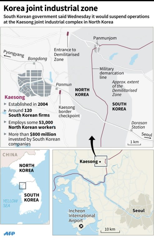 Factfile on the Kaesong joint industrial estate, a South Korean-funded complex which is a crucial source of hard currency revenue for North Korea