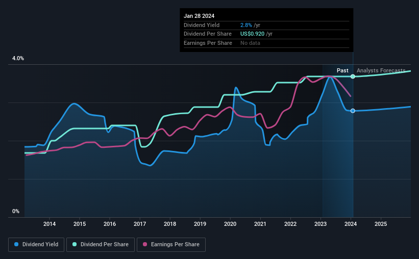 historic-dividend