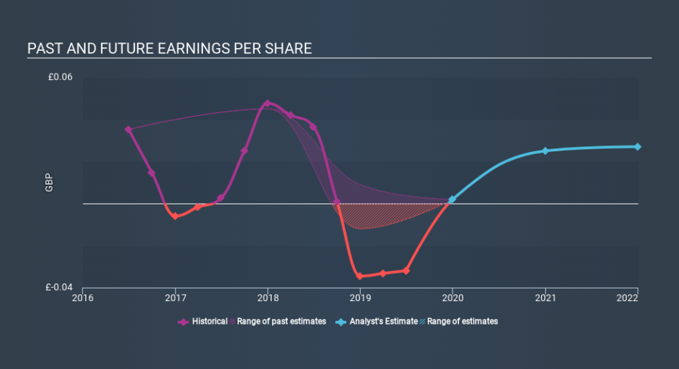 AIM:SAL Past and Future Earnings, January 8th 2020