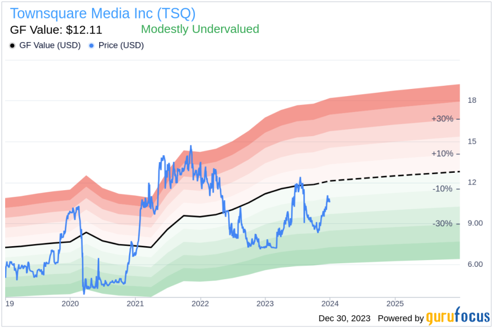 Insider Erik Hellum Sells 37,282 Shares of Townsquare Media Inc (TSQ)