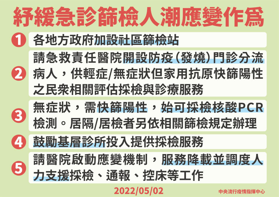 指揮中心宣布紓緩急診人潮的應變作為。（圖／中央流行疫情指揮中心提供）