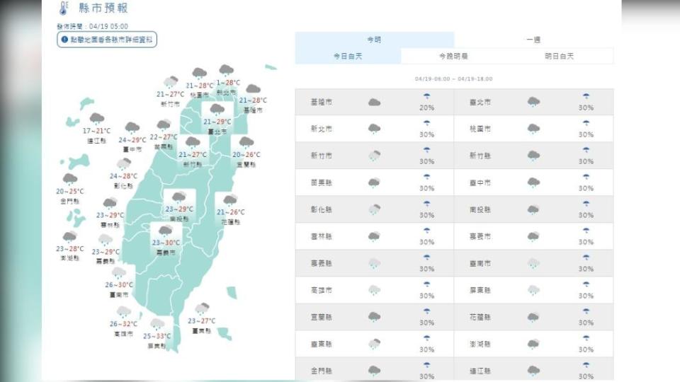 今午後山區防強降雨　週休假期適合出遊防中暑