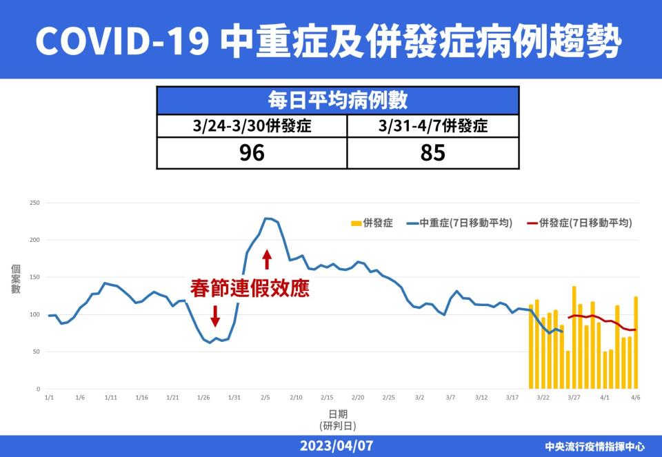 指揮中心提供