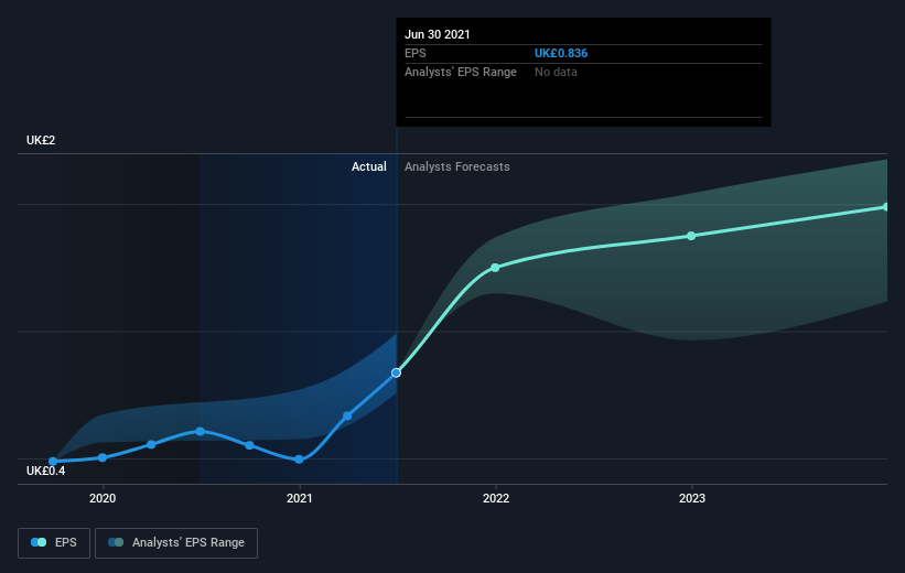 earnings-per-share-growth