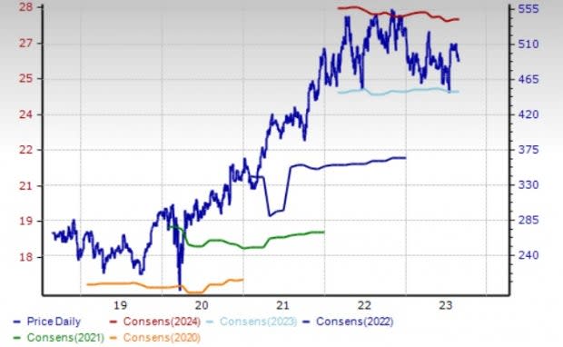 Zacks Investment Research