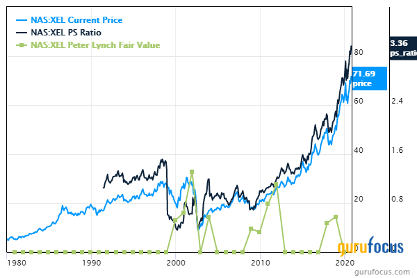 5 Utilities Trading With Low Price-Sales Ratios