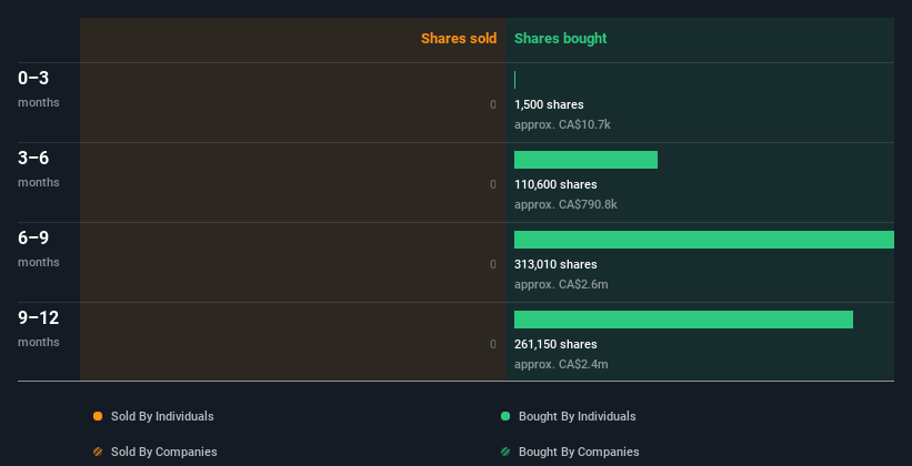 insider-trading-volume