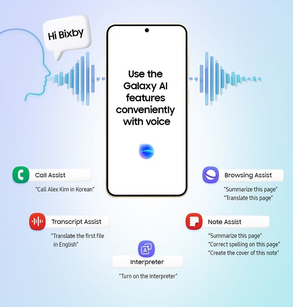 A graphic showing the various Galaxy AI features users can launch, hands-free, with Bixby.