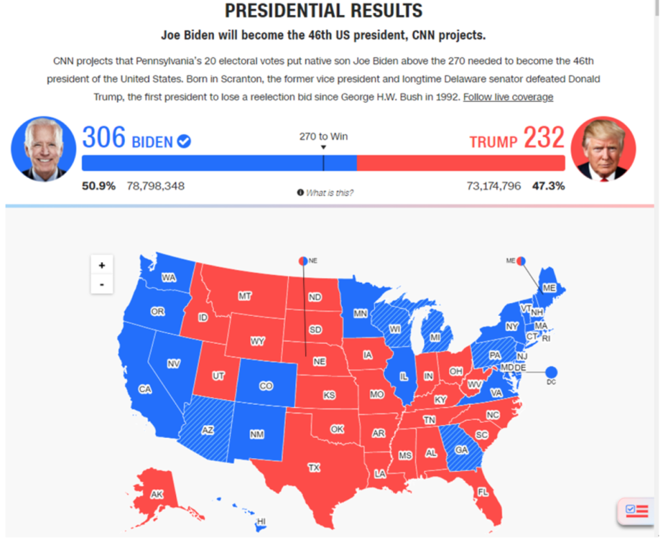 圖片來源：CNN選舉預測 