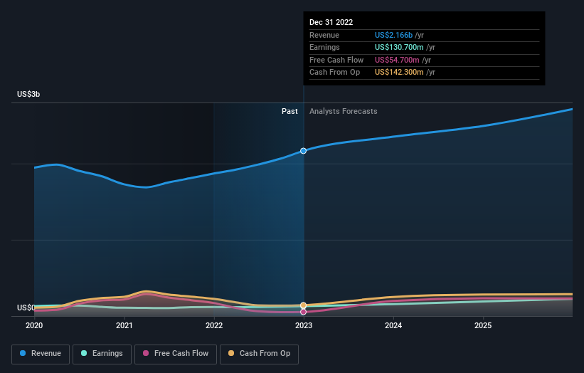 earnings-and-revenue-growth