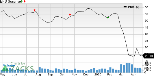 Independent Bank Group, Inc Price and EPS Surprise