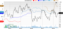 Top Ranked Growth Stocks to Buy for June 20th