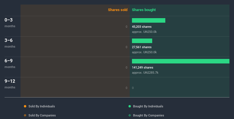 insider-trading-volume