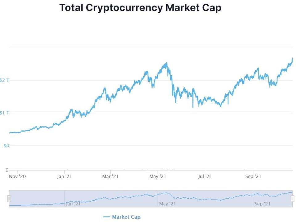  (CoinMarketCap)